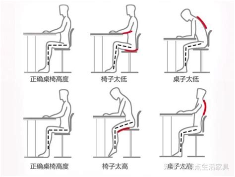 桌子太矮怎麼辦|桌子、椅子高度有學問！一篇解析挑選辦法，告別腰痠。